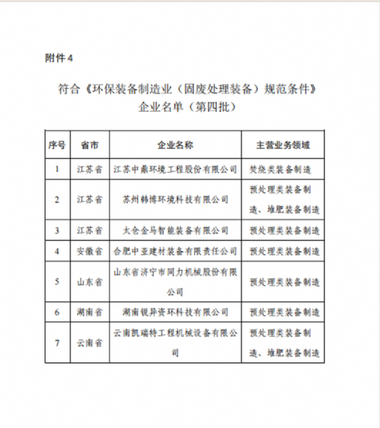 祝賀我公司符合《環保裝備制造業（固廢處理裝備）規范條件》企業名單